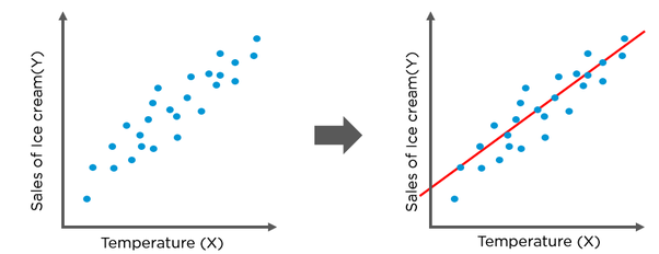 Supervised Learning Algorithms Linear Regression Query